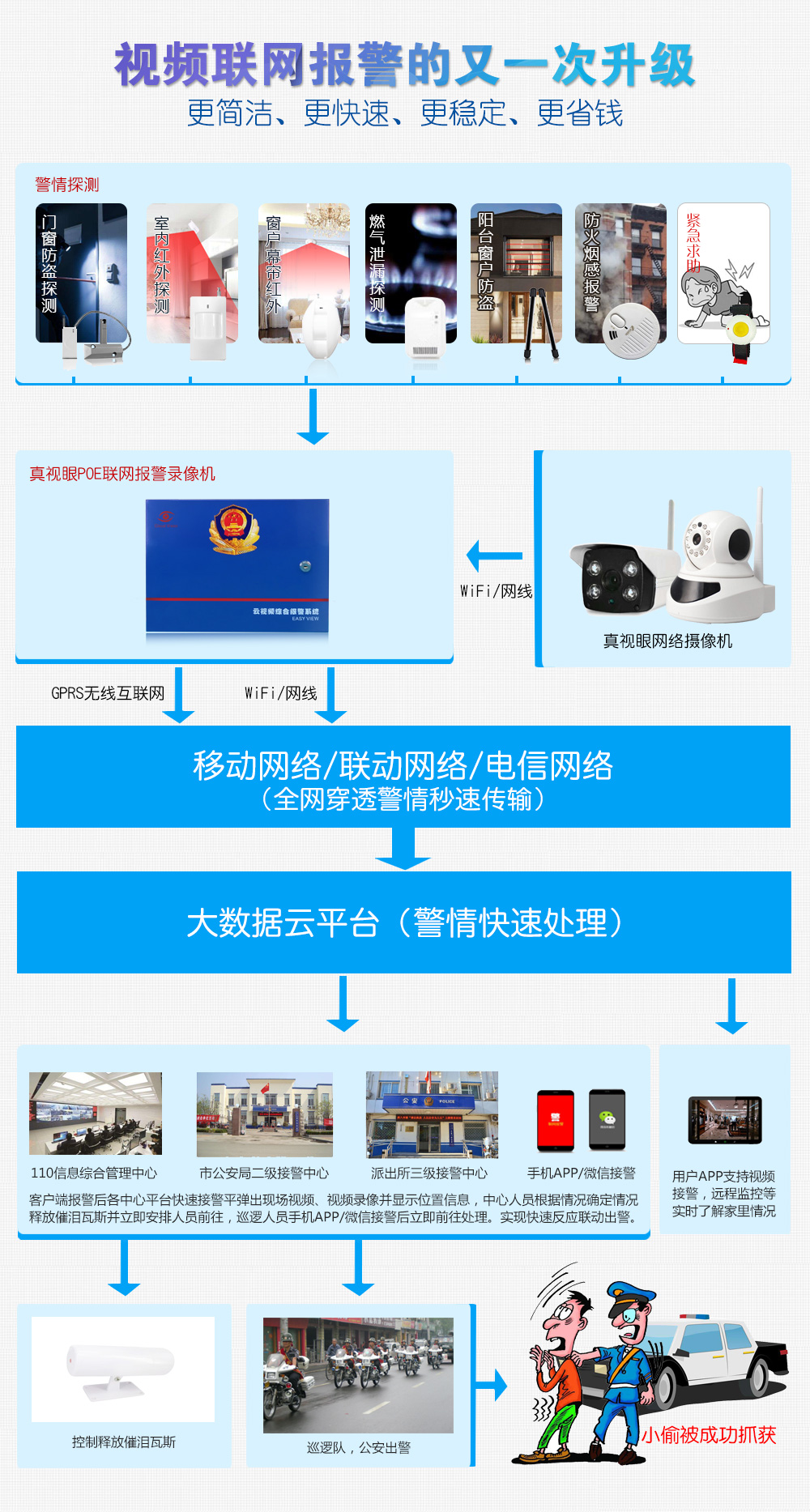 POE高清報(bào)警錄像機(jī)系統(tǒng)