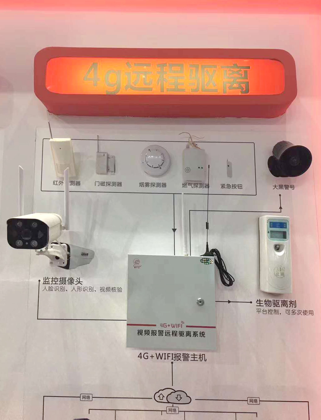 4G遠(yuǎn)程驅(qū)離系統(tǒng)