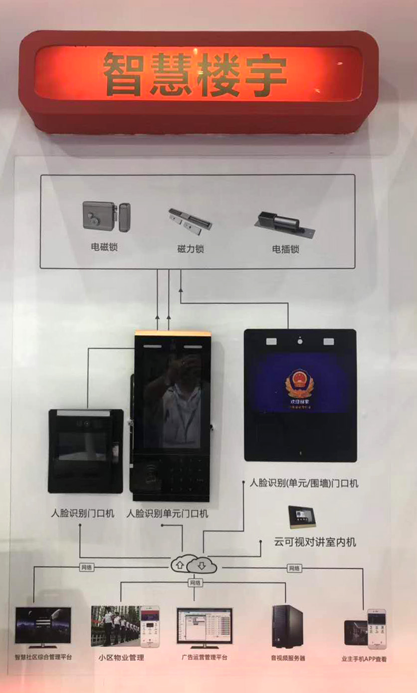 智慧樓宇系統(tǒng)