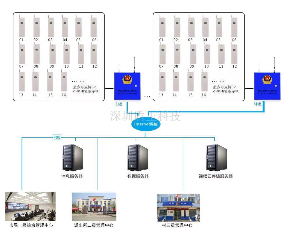 學校社區銀行4路GPRS一鍵求救聯網報警器