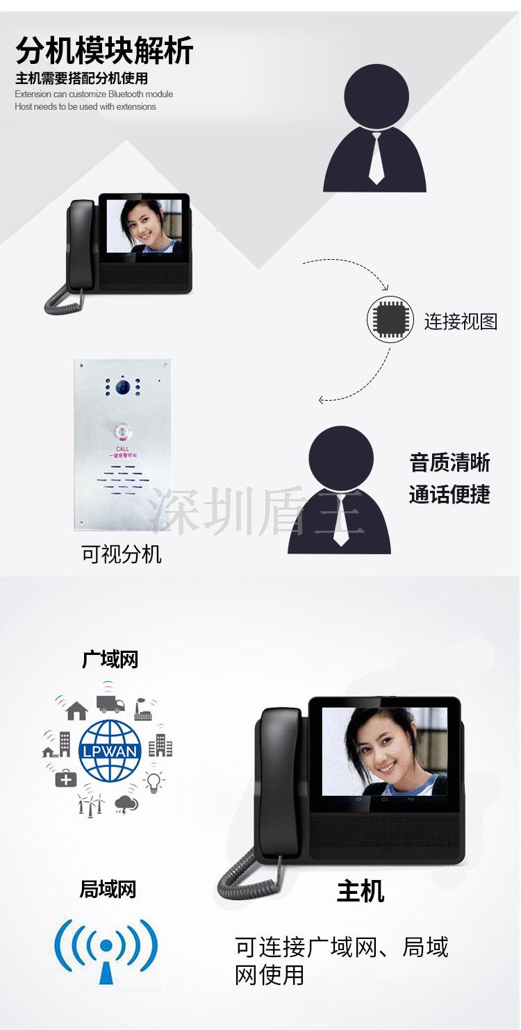 可視語(yǔ)音ip對(duì)講接警管理主機(jī)
