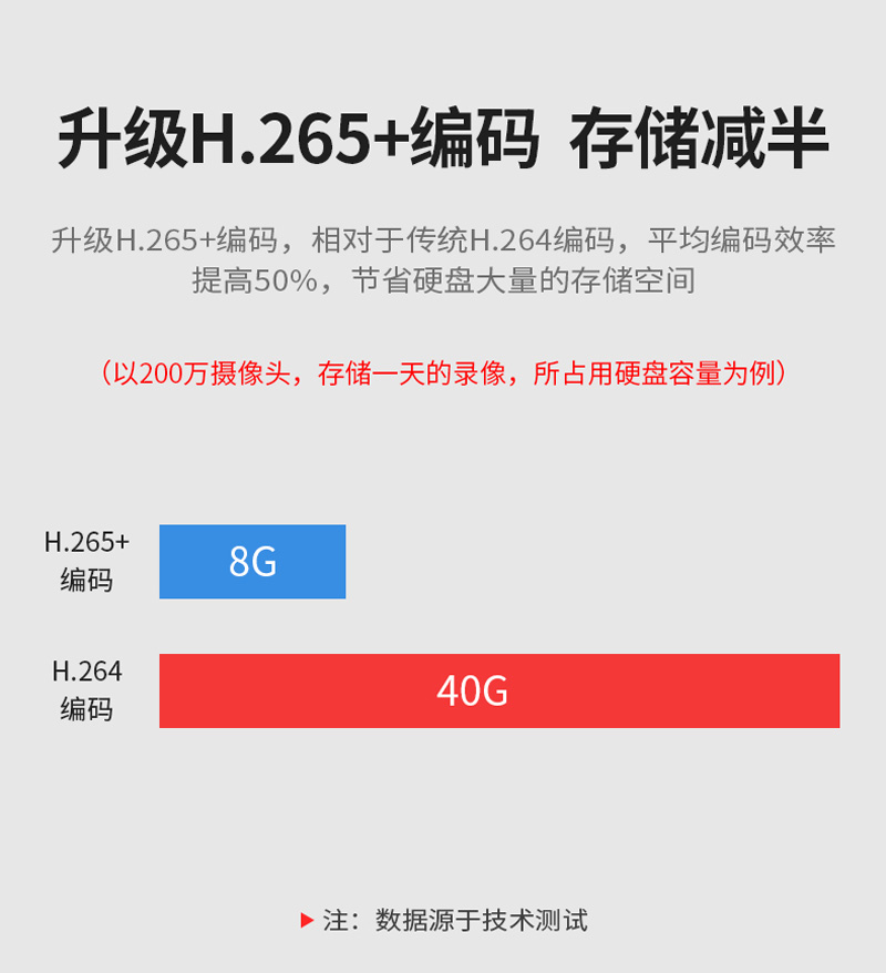 4G無線高清攝像頭監控報警攝像機