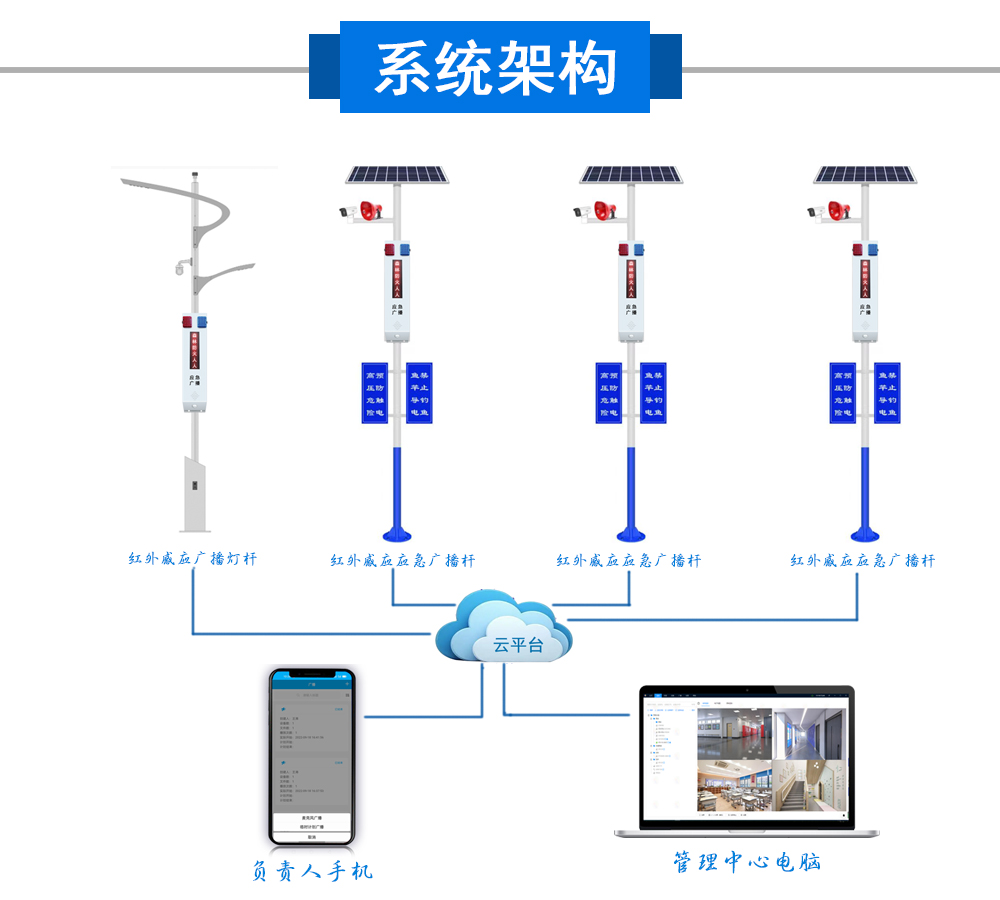 戶(hù)外防水燈桿森林防火專(zhuān)用紅外感應(yīng)廣播箱