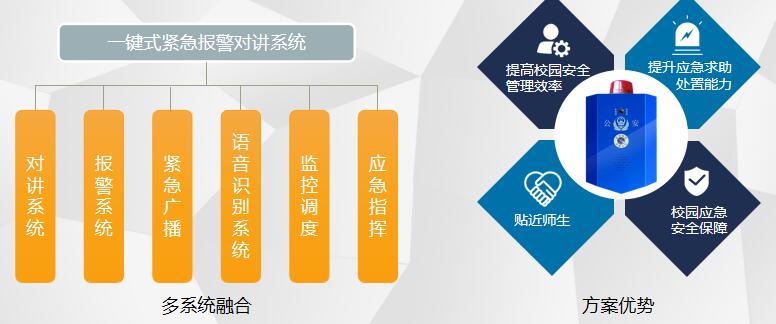 平安校園防欺凌 語音識別一鍵報警音視頻對講系統是什么？