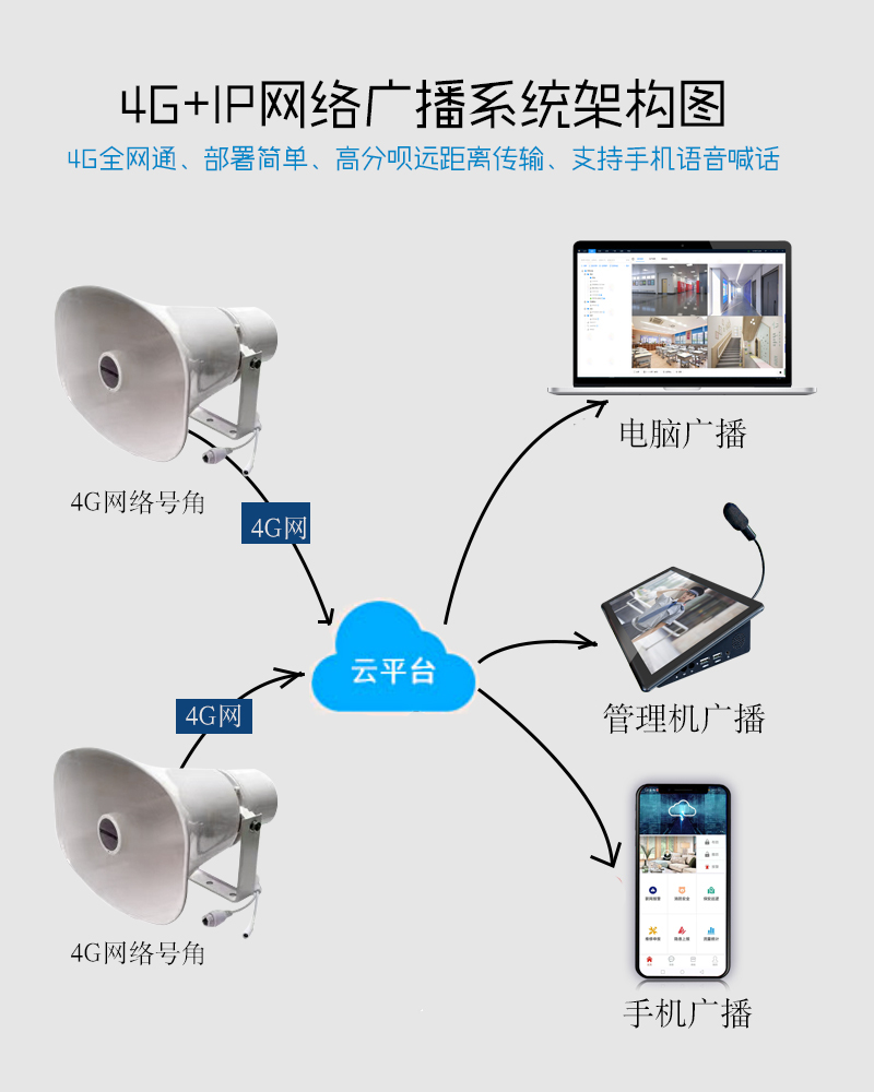 校園IP網絡公共廣播為數字化校園系統重要組成部分