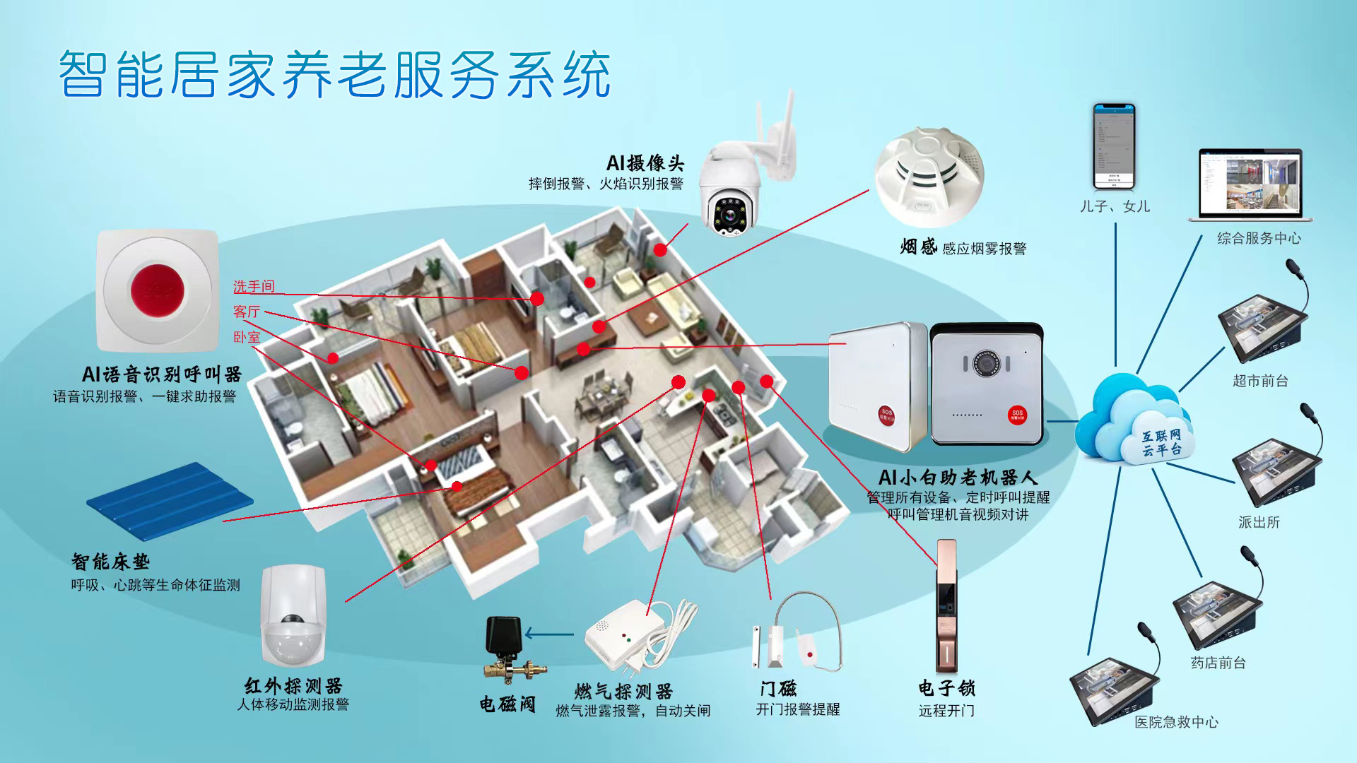 AI智慧養(yǎng)老呼叫系統(tǒng)助力居家養(yǎng)老運營