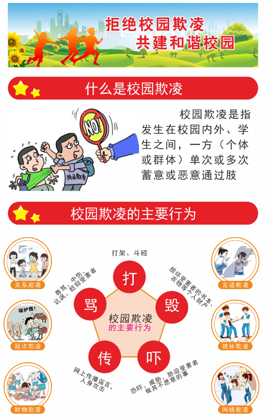 校園防欺凌語音識別報警系統方案