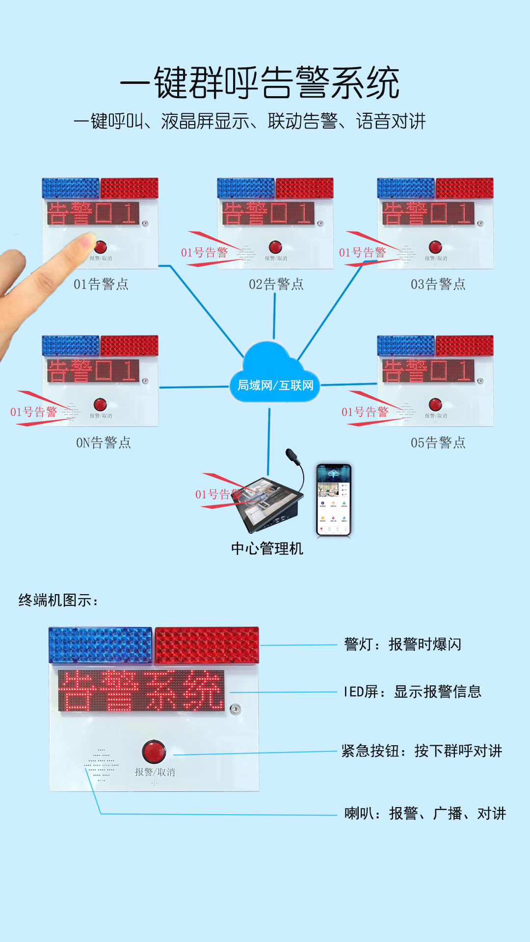 盾王一鍵聯(lián)防報(bào)警系統(tǒng)
