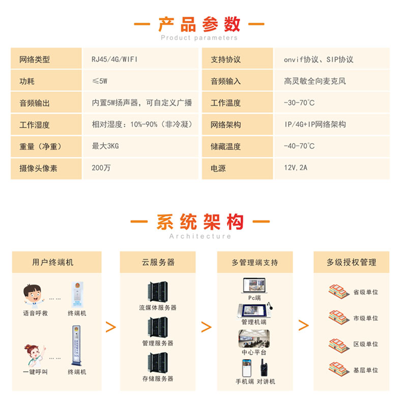 機場高鐵站110緊急一鍵報警求助可視對講系統