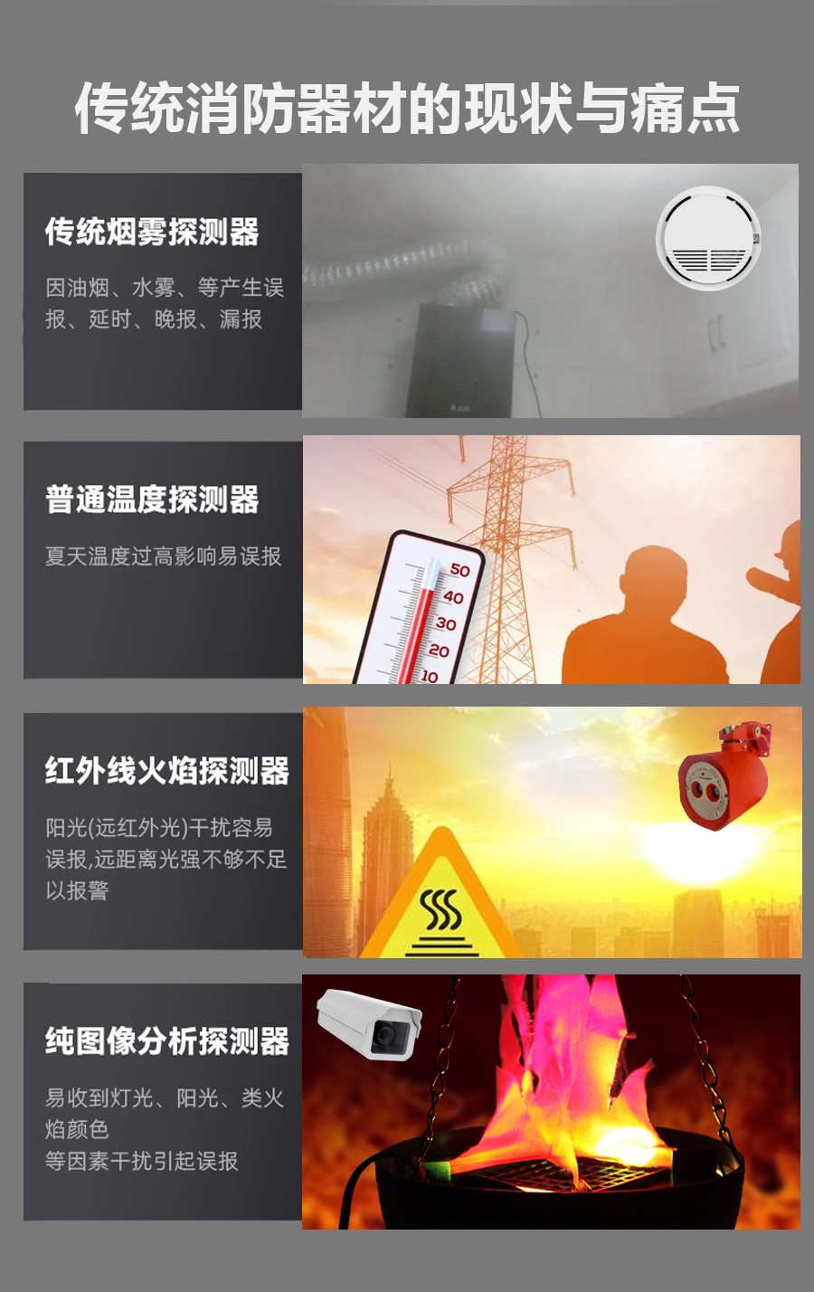 三波段火焰識別自動報警攝像頭火災報警器